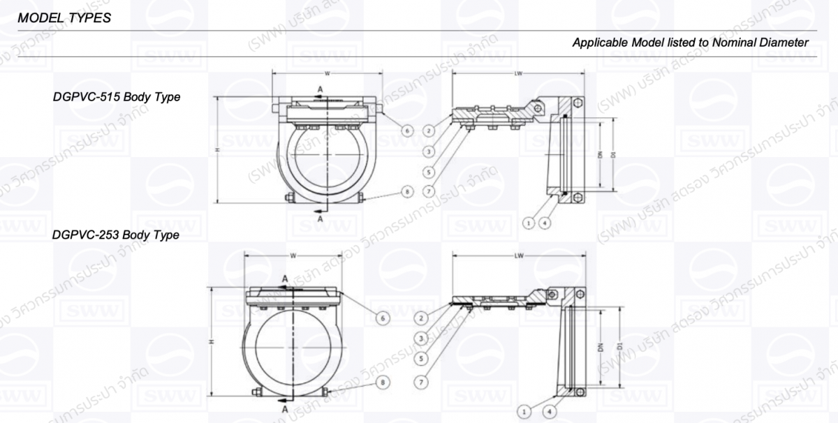 ตารางมิติ ตารางมิติ