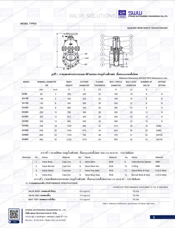 ประตูน้ำเหล็กหล่อ ลิ้นยกแบบรองลิ้นโลหะ (Gate Valve) มอก.256-2540.