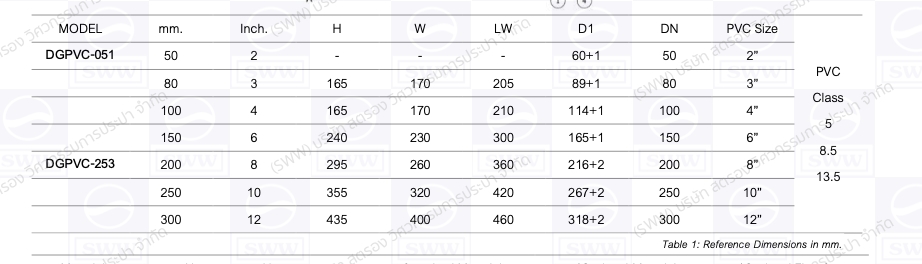 ขนาดมิติของ CHECK VALVE แบบรองลิ้นโลหะ 80-600mm. ขนาดมิติของ CHECK VALVE แบบรองลิ้นโลหะ 80-600mm.