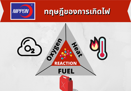 ทฤษฎีของการเกิดไฟ Fire Triangle Theory