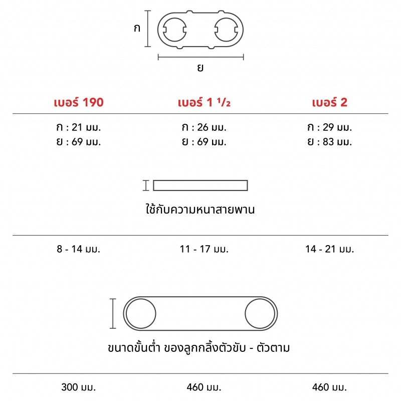 ขนาด ความหนา Dia.ขั้นต่ำกิ๊บ ขนาด ความหนา Dia.ขั้นต่ำกิ๊บ