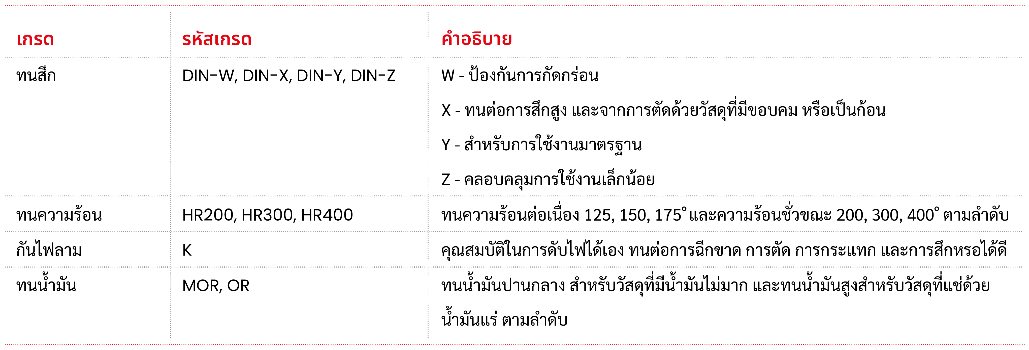 เกรดยางบน เกรดยางบน