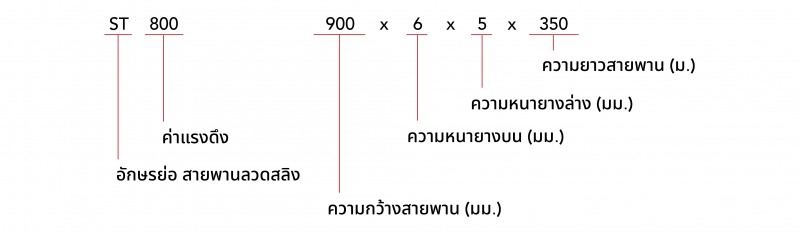 Key To Symbols Key To Symbols