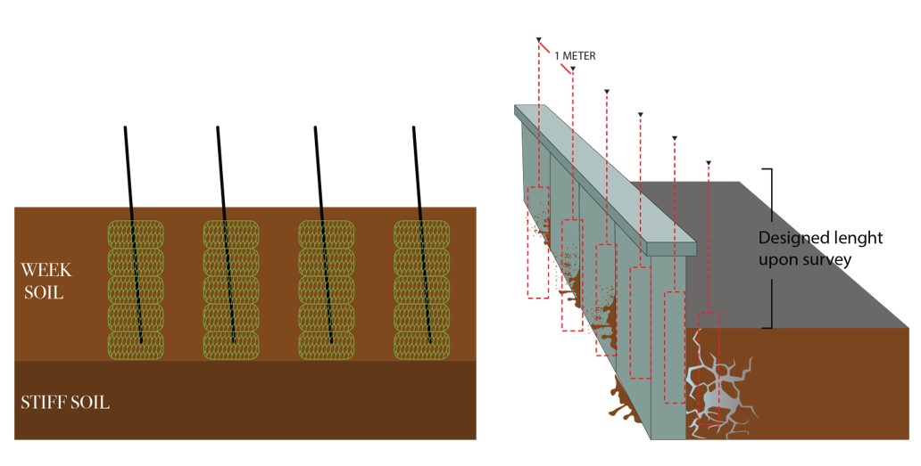 รับเหมาปรับปรุงพื้นทรุดจากดินสไลด์