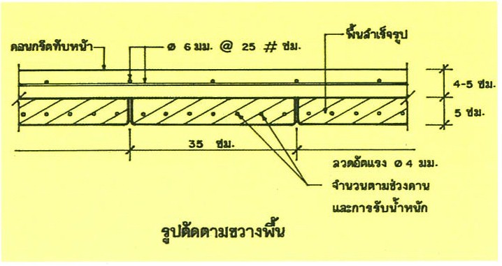 มาเจริญ_0