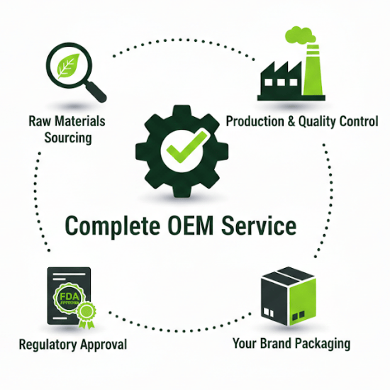 บริการ OEM ครบวงจร บริการ OEM ครบวงจร