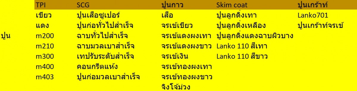 จำหน่ายปูนซีเมนต์ถุง