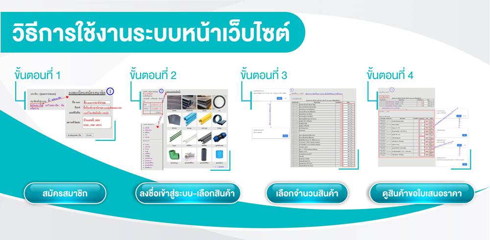 วิธีการสั่งซื้อสินค้า - ร้านวัสดุก่อสร้างไทย