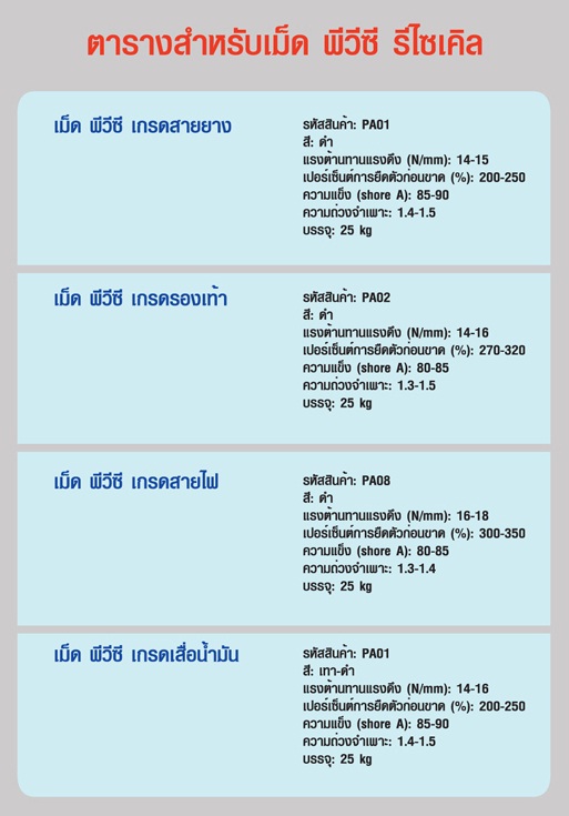 ขายเม็ดพลาสติกราคาถูก ขายเม็ดพลาสติกราคาถูก