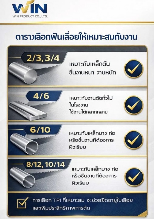 เลื่อยสายพาน