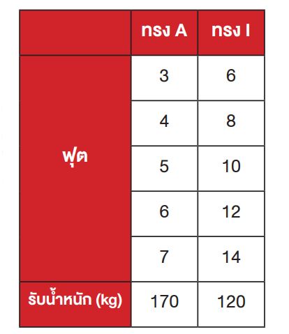 ผลิตบันไดพับพาดเอไอ ผลิตบันไดพับพาดเอไอ