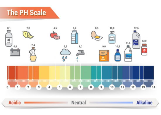 สารละลายกรด-เบส