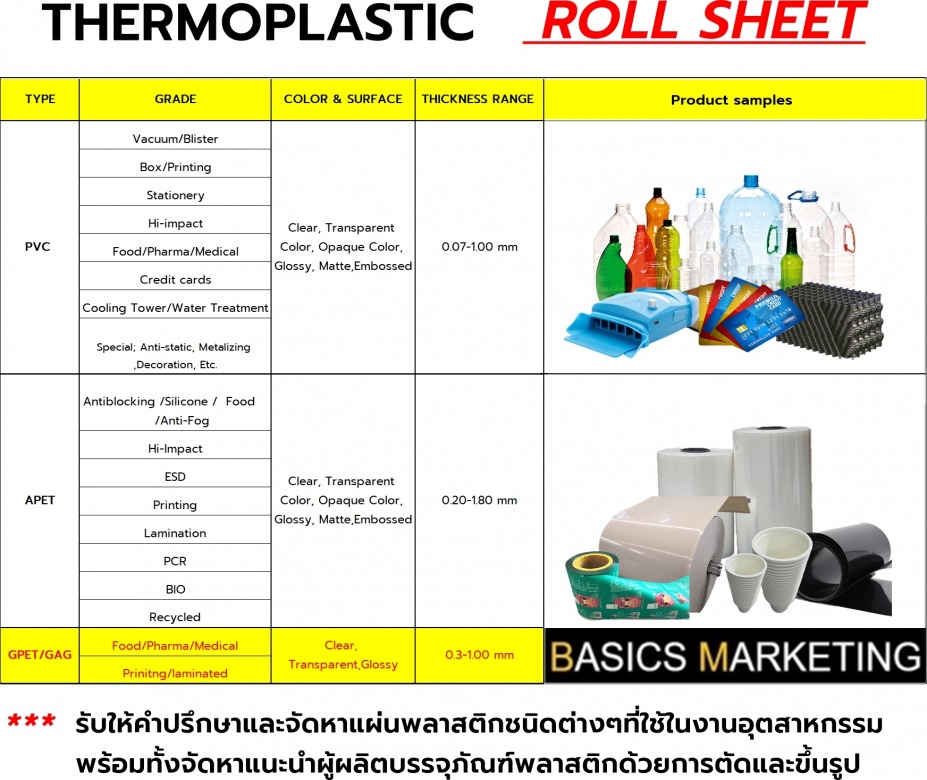 พลาสติกฟิล์มพีวีซีแข็งสำหรับงาน ขึ้นรูปสุญญากาศ