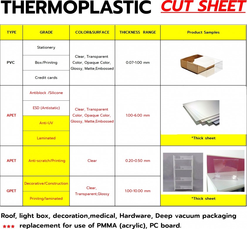 THERMOPLASTIC CUT SHEET-พลาสติกชนิดเเข็งพิเศษ