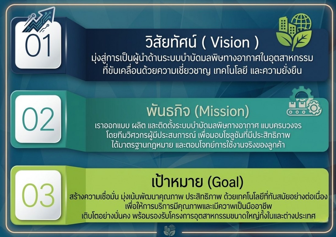 บริษัทรับบัดมลพิษทางอากาศ บริษัทรับบัดมลพิษทางอากาศ