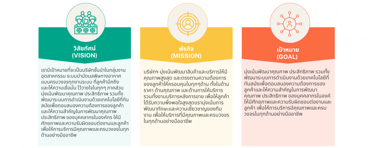 บริษัท รีโวเทค
