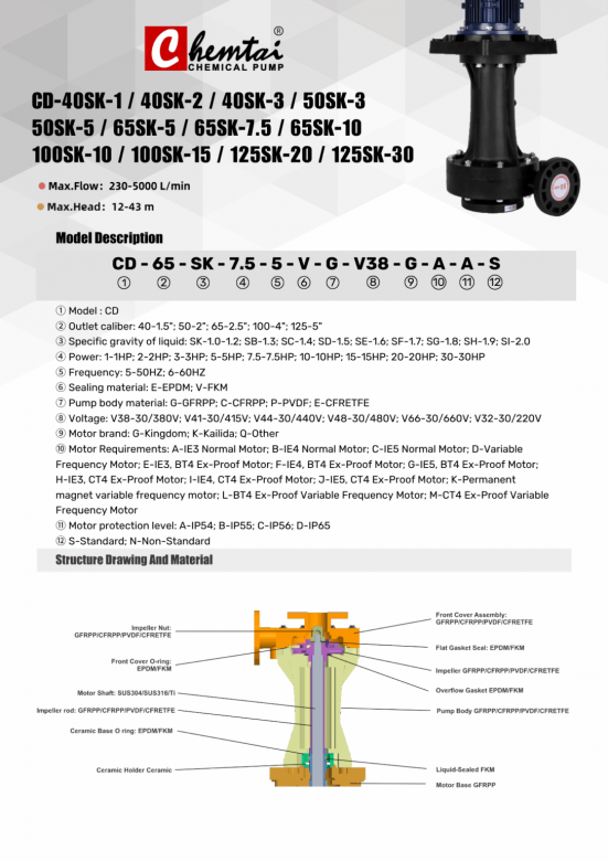 ปั๊มแนวตั้งดีกว่าปั๊มแนวนอนยังไง