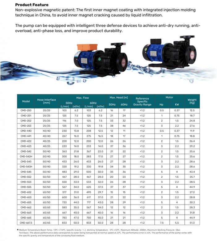 CHEMTAI-CMD-SERIES-20250301-1-1-1383x1536 CHEMTAI-CMD-SERIES-20250301-1-1-1383x1536