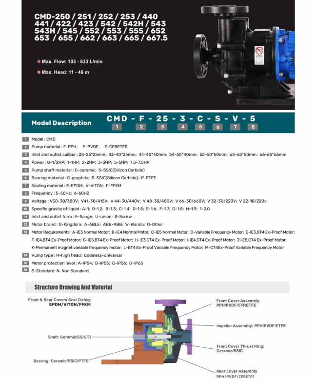 CHEMTAI-CMD-SERIES-20250301-2-1-e1753849035459-1272x1536 CHEMTAI-CMD-SERIES-20250301-2-1-e1753849035459-1272x1536