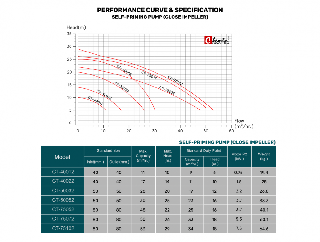 CHEMTAI-CT-SERIES-20250718-3 CHEMTAI-CT-SERIES-20250718-3