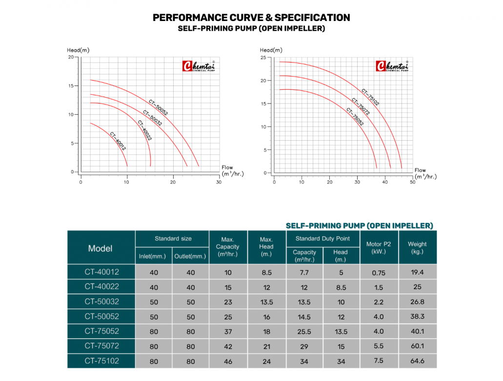 CHEMTAI-CT-SERIES-20250718-4 CHEMTAI-CT-SERIES-20250718-4