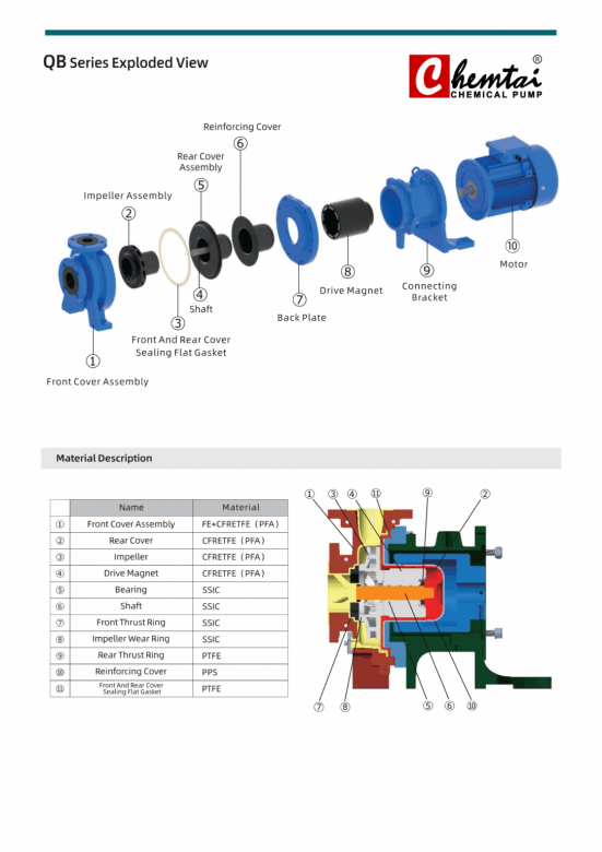 CHEMTAI-QB-Series-Magnetic-Pump CHEMTAI-QB-Series-Magnetic-Pump
