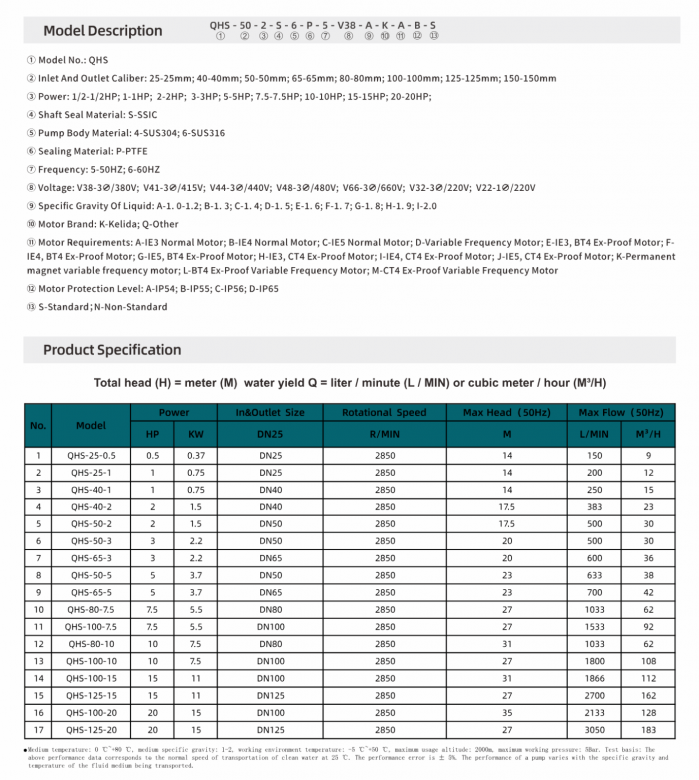CHEMTAI-QHS-20250805-4-e1756888037214-1376x1536