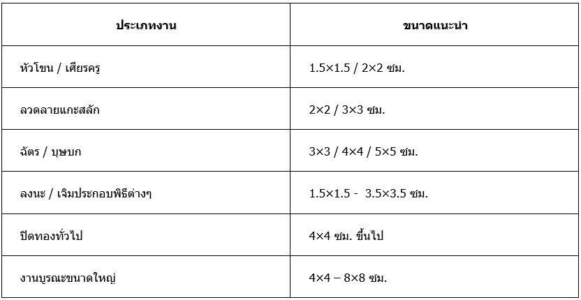 ขนาดทองที่เหมาะกับงานศิลป์ ขนาดทองที่เหมาะกับงานศิลป์