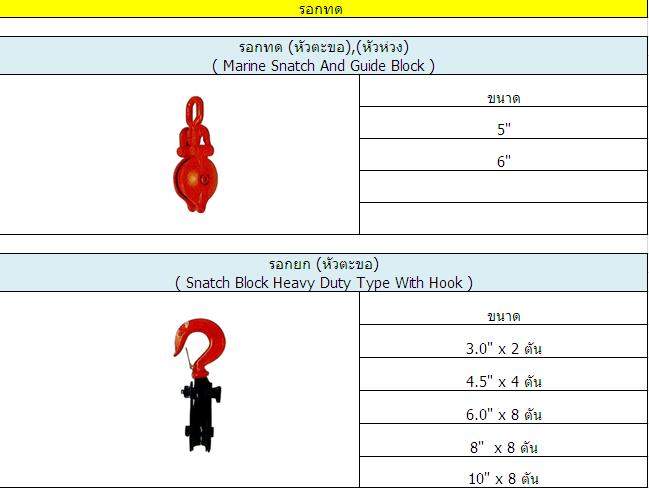 ขายส่งรอกทด สมุทรปราการ