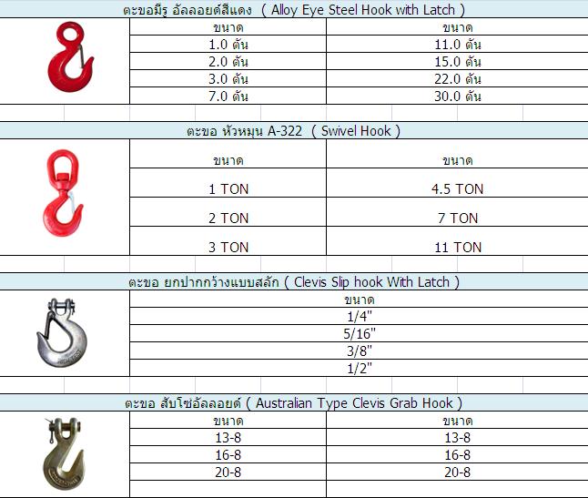 ขายส่งตะขอมีรู อัลลอยด์สีแดง