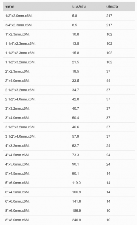 ท่อเหล็กดำ (มอก.107-2533)