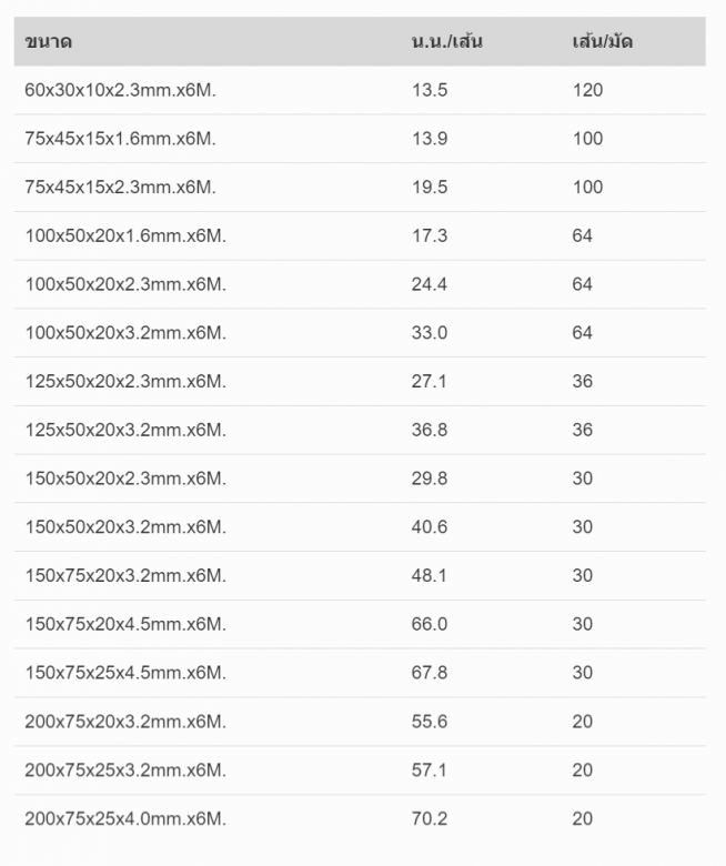 เหล็กตัวซี
