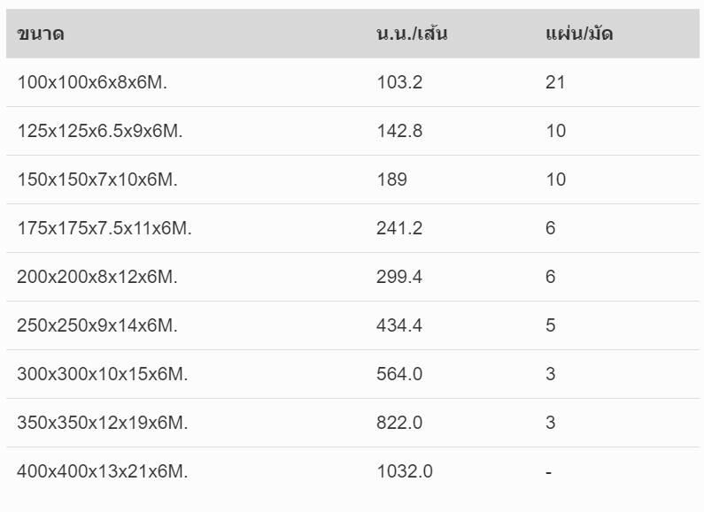 เหล็กเอชบีม SYS