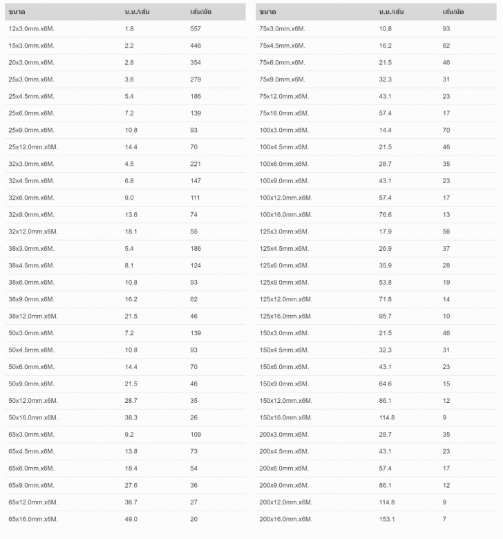 เหล็กแบนตัด