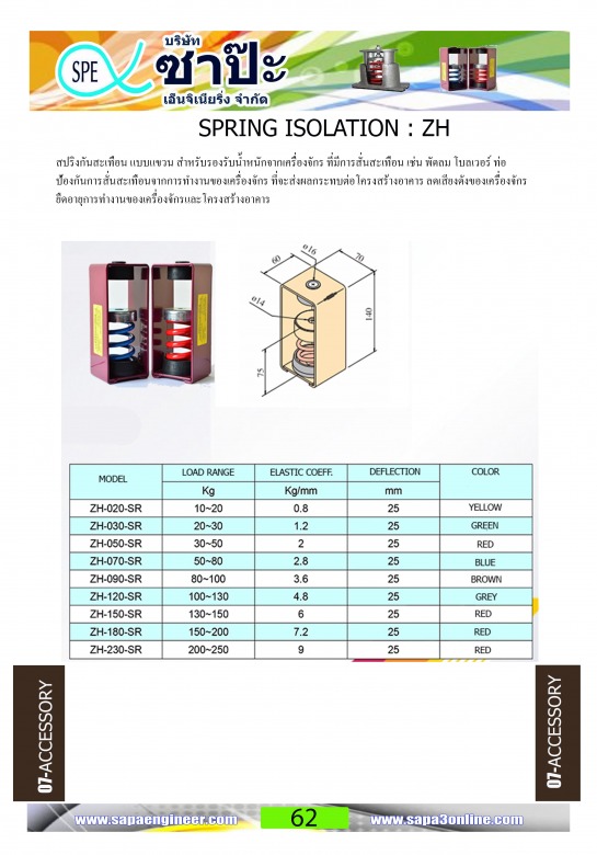 สปริงแขวน (HANGING VIBRATION ISOLATION HANGERS) 