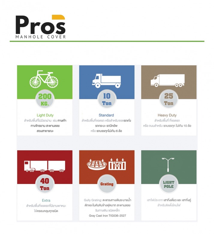 แนะนำการใช้งานฝาท่อเหล็กหล่อ