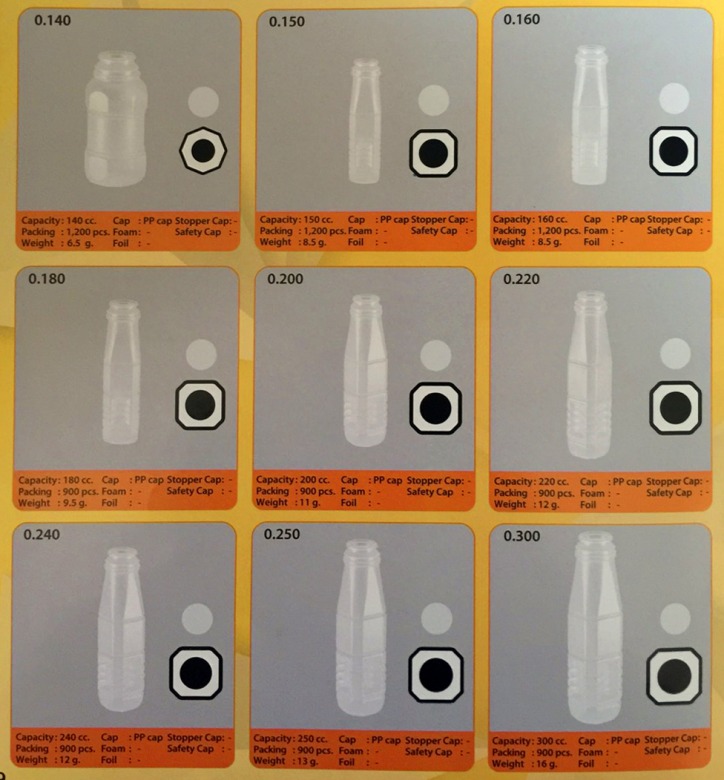 โรงงานผลิต ขายส่ง ขวดพลาสติก สมุทรสาคร โรงงานผลิต ขายส่ง ขวดพลาสติก สมุทรสาคร