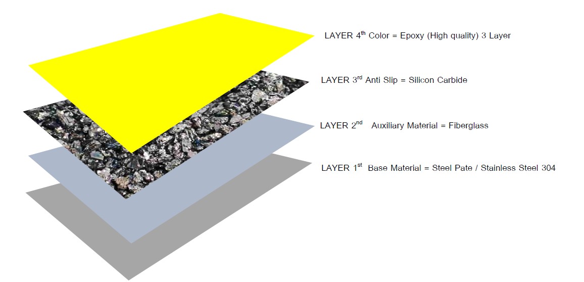 แผ่นกันลื่น โครงสร้าง 4 Layer