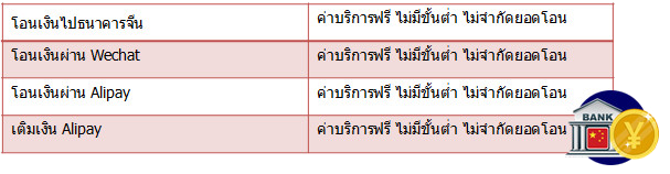 โอนเงินหยวนเรทถูก (2)