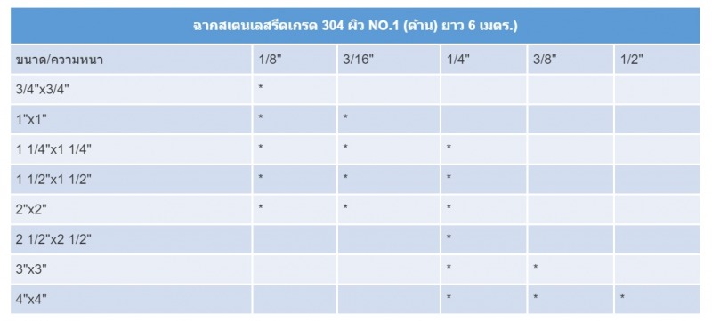 ขนาดฉากสแตนเลส