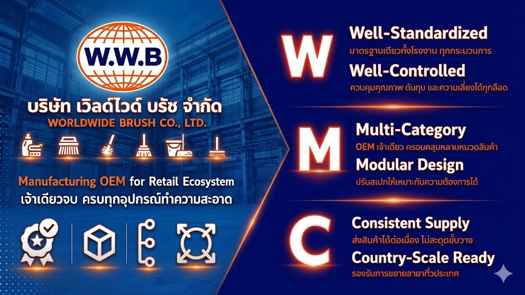 WHY US — ทำไมต้องเลือก World Wide Brush