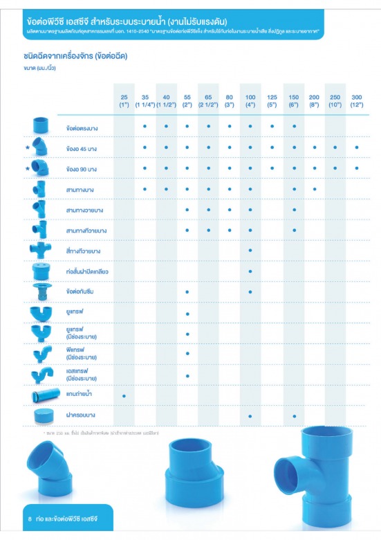 ท่อฟ้า_Page8