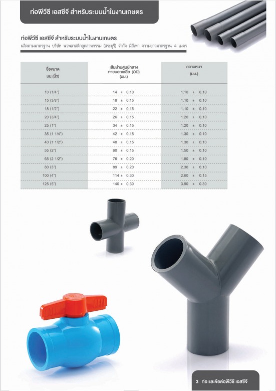 ท่อเกษตร_Page3