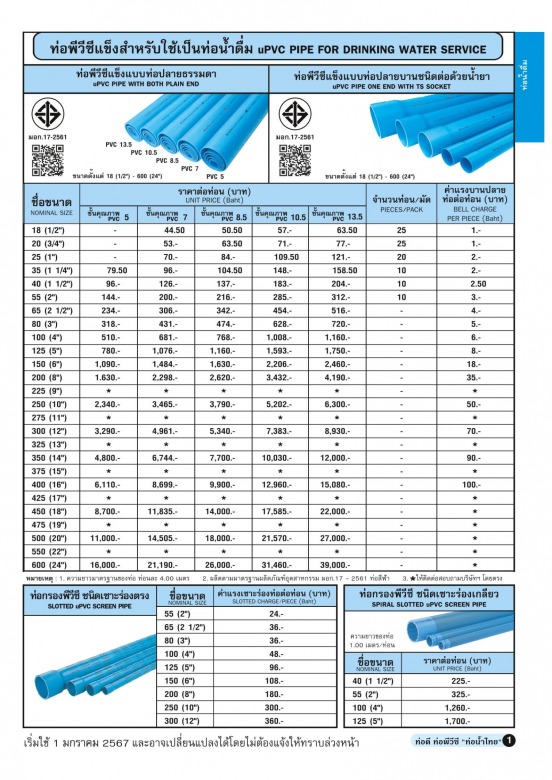 ใบราคาผลิตภัณฑ์ ท่อน้ำไทย 1 มกราคม 2567_Page3