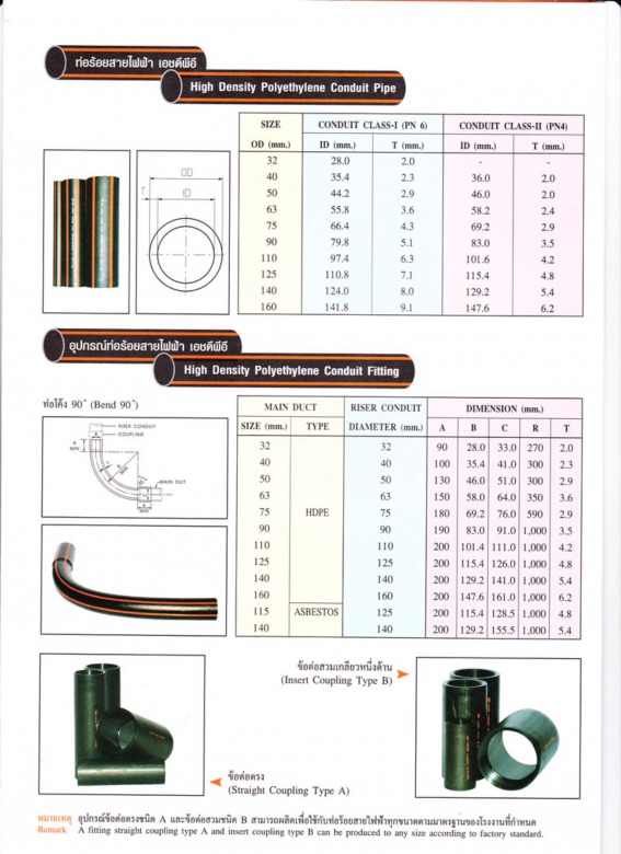 Catalog ท่อไฟ_Page3