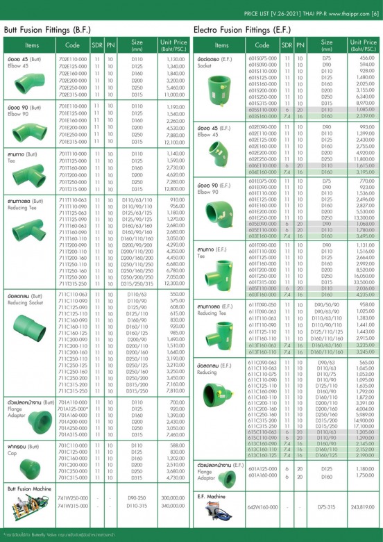PRICE-LIST TPPR_V26-2021 [120464]_Page6