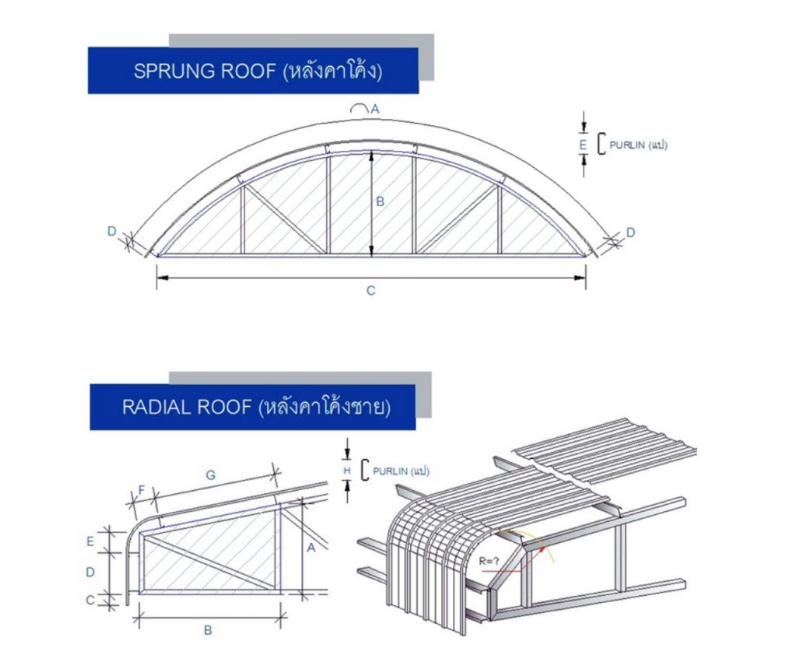 แผ่นหลังคาดัดโค้ง (crimp curved) แผ่นหลังคาดัดโค้ง (crimp curved)