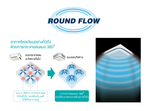 ติดตั้งแอร์ฝังในฝ้า ไดกิ้น