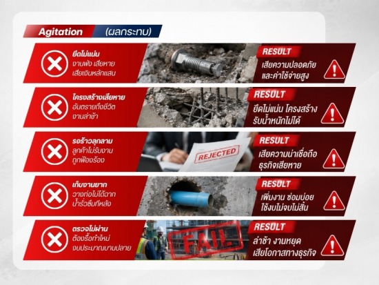 ผลกระทบ เหล็กเสียบหลวม งานพัง