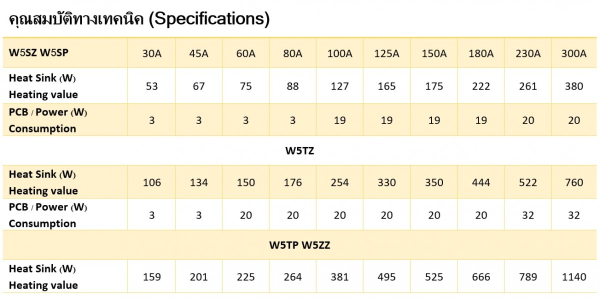 คุณสมบัติ เอสอาร์ซี